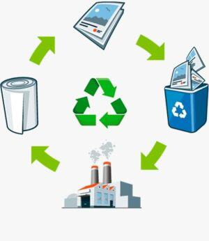 Waste Management